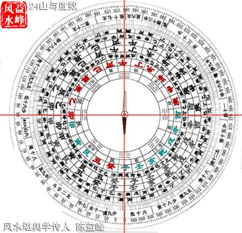 24山度数|陈益峰：罗盘二十四山各山度数